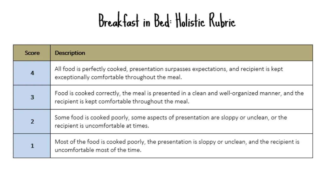 Holistic rubric for breakfast in bed