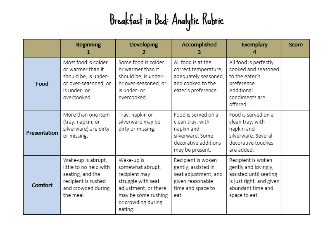 Analytic rubric for breakfast in bed