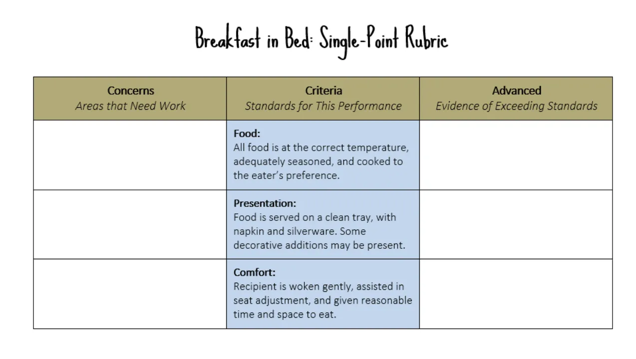 Single-point rubric for breakfast in bed